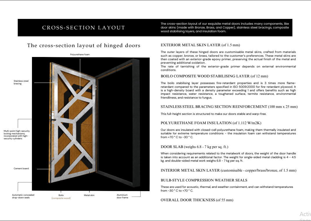 AIXNOD Door Cross Section